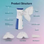 Mesh inhalator
